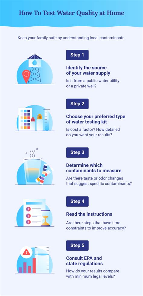 where can i take a bottle to be tested|water testing centers near me.